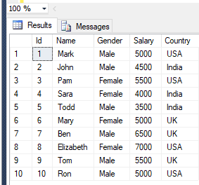 Sub Queries In SQL Server